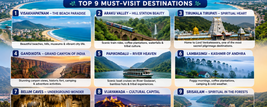 Best places to visit in Andhra Pradesh including Visakhapatnam, Araku Valley, Tirupati, Gandikota, Papikondalu, Lambasingi, Belum Caves, Vijayawada and Srisailam
